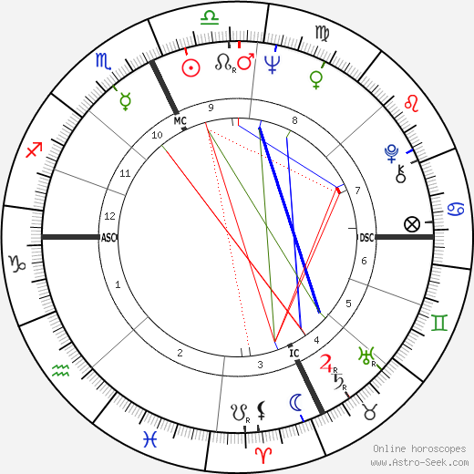 David A. Debusschere birth chart, David A. Debusschere astro natal horoscope, astrology