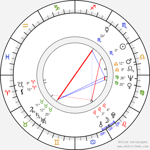 Dezsö Kapás birth chart, biography, wikipedia 2024, 2025