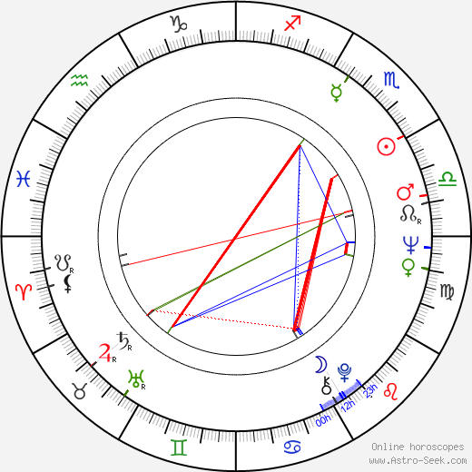 Dezsö Kapás birth chart, Dezsö Kapás astro natal horoscope, astrology