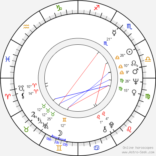 Diana Lorys birth chart, biography, wikipedia 2024, 2025
