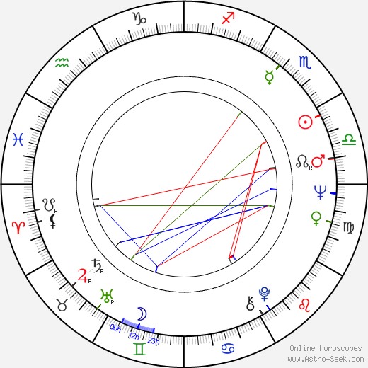 Diana Lorys birth chart, Diana Lorys astro natal horoscope, astrology