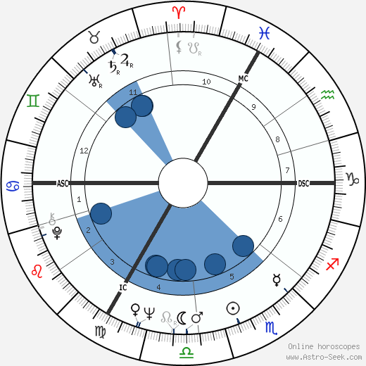 Don Newman wikipedia, horoscope, astrology, instagram