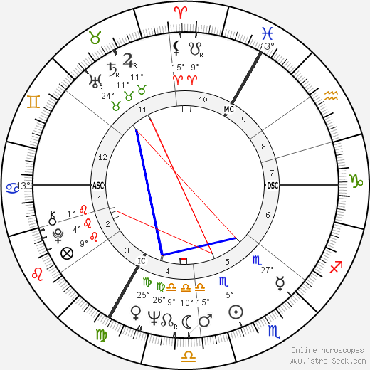 Don Newman birth chart, biography, wikipedia 2024, 2025