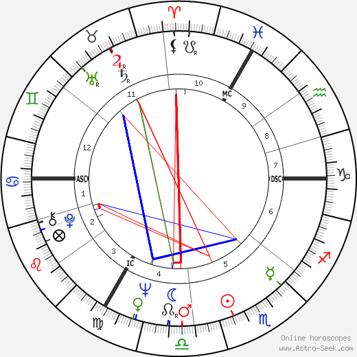 Don Newman birth chart, Don Newman astro natal horoscope, astrology