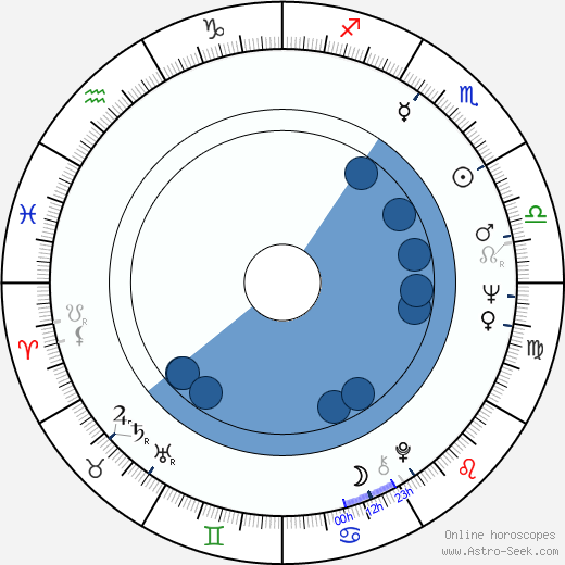 Edson Arantes de Nascimento wikipedia, biography, birth chart, instagram Edson Arantes de Nascimento wikipedia, horoscope, astrology, instagram