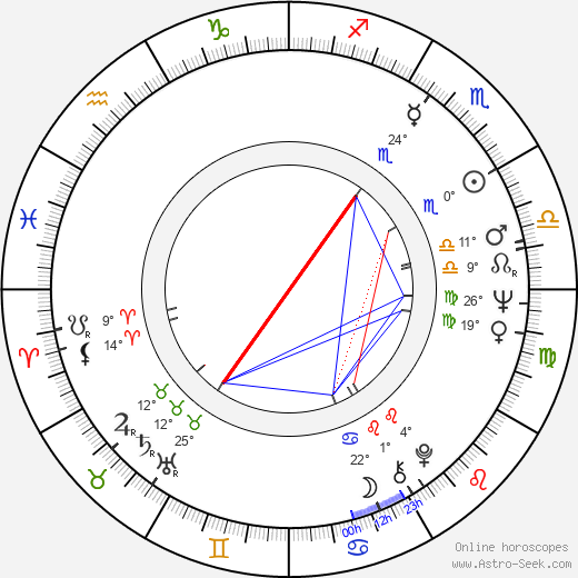 Edson Arantes de Nascimento birth chart, biography, wikipedia 2024, 2025