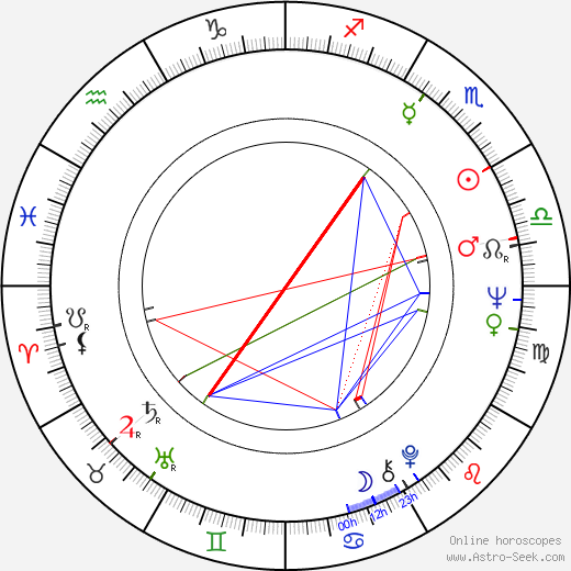 Edson Arantes de Nascimento birth chart, Edson Arantes de Nascimento astro natal horoscope, astrology