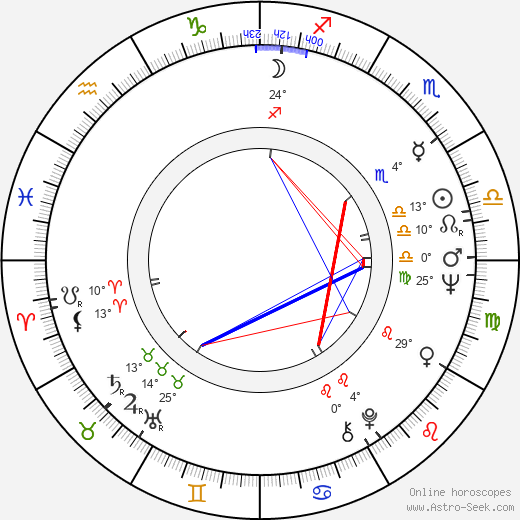 Ellen Travolta birth chart, biography, wikipedia 2023, 2024