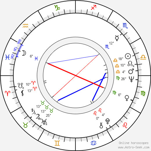 Esko Salminen birth chart, biography, wikipedia 2023, 2024