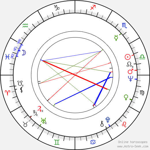 Esko Salminen birth chart, Esko Salminen astro natal horoscope, astrology