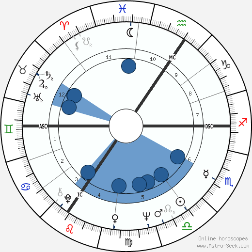 Francine Blistin wikipedia, biography, birth chart, instagram Francine Blistin wikipedia, horoscope, astrology, instagram