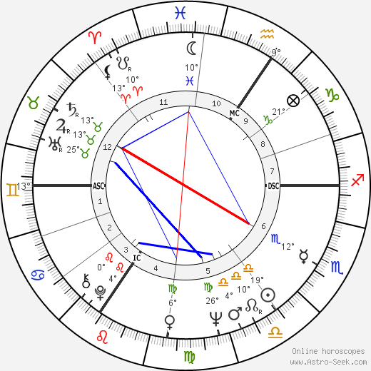 Francine Blistin birth chart, biography, wikipedia 2024, 2025