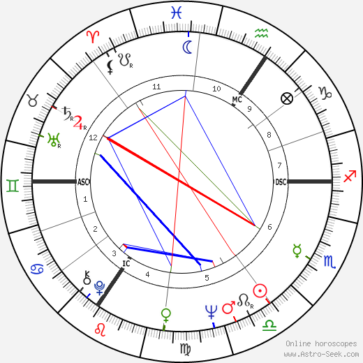 Francine Blistin birth chart, Francine Blistin astro natal horoscope, astrology