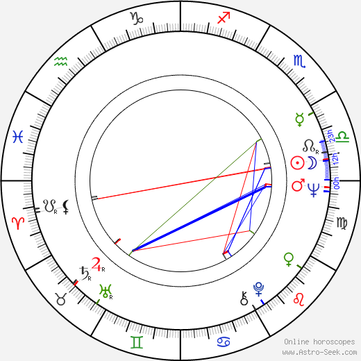 Fredi M. Murer birth chart, Fredi M. Murer astro natal horoscope, astrology