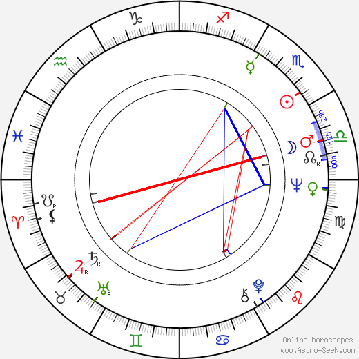 Galen Weston birth chart, Galen Weston astro natal horoscope, astrology