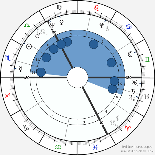 Geoffrey Boycott wikipedia, horoscope, astrology, instagram