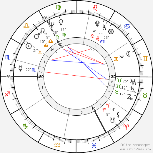 Geoffrey Boycott birth chart, biography, wikipedia 2024, 2025