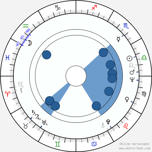 Gloria Milland wikipedia, horoscope, astrology, instagram