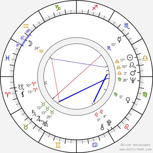 Gloria Milland birth chart, biography, wikipedia 2024, 2025