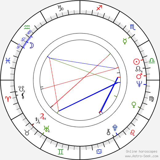 Gloria Milland birth chart, Gloria Milland astro natal horoscope, astrology