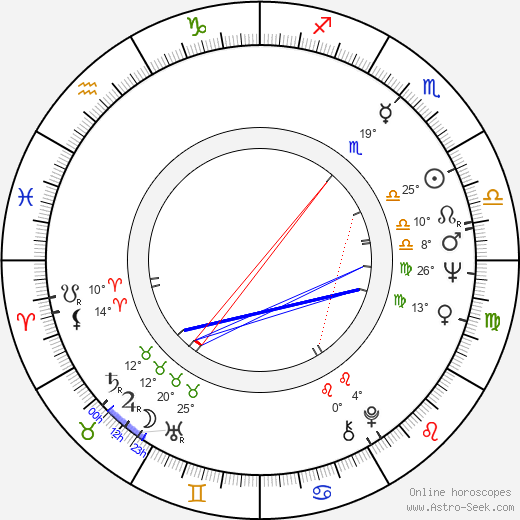 H. B. Halicki birth chart, biography, wikipedia 2024, 2025