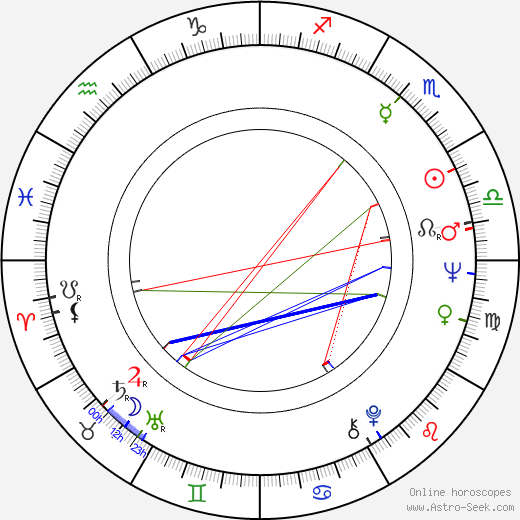 H. B. Halicki birth chart, H. B. Halicki astro natal horoscope, astrology