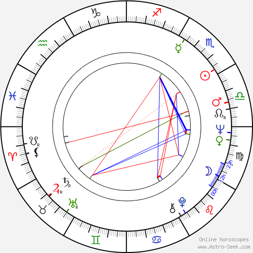 Hans Wigren birth chart, Hans Wigren astro natal horoscope, astrology