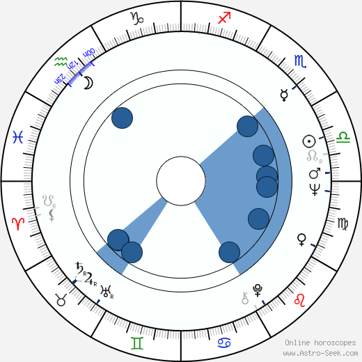 Jacqueline Mars wikipedia, horoscope, astrology, instagram