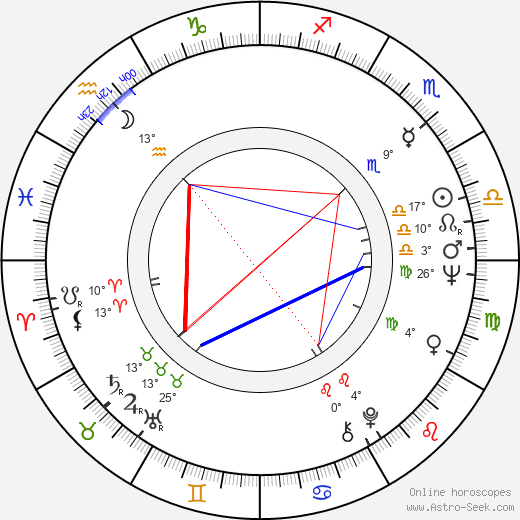 Jacqueline Mars birth chart, biography, wikipedia 2024, 2025