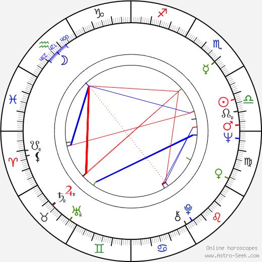 Mars In Birth Chart