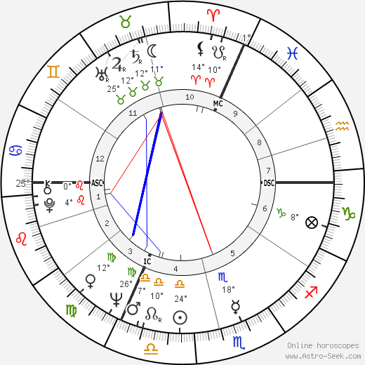 Jacques Higelin birth chart, biography, wikipedia 2023, 2024