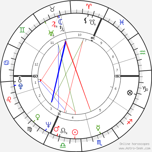 Jacques Higelin birth chart, Jacques Higelin astro natal horoscope, astrology
