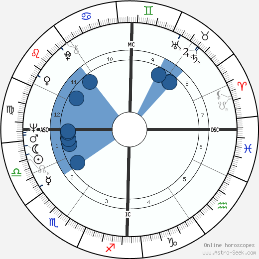 Jean-Luc Bideau wikipedia, horoscope, astrology, instagram