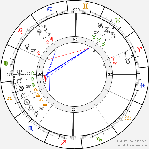 Jean-Luc Bideau birth chart, biography, wikipedia 2023, 2024