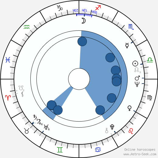 John E. Warnock wikipedia, horoscope, astrology, instagram