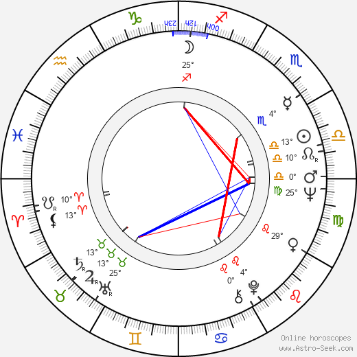 John E. Warnock birth chart, biography, wikipedia 2024, 2025