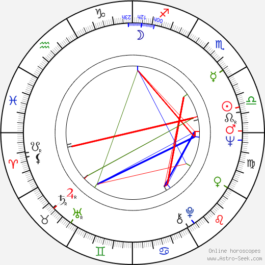 John E. Warnock birth chart, John E. Warnock astro natal horoscope, astrology