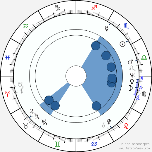 John Gotti wikipedia, horoscope, astrology, instagram