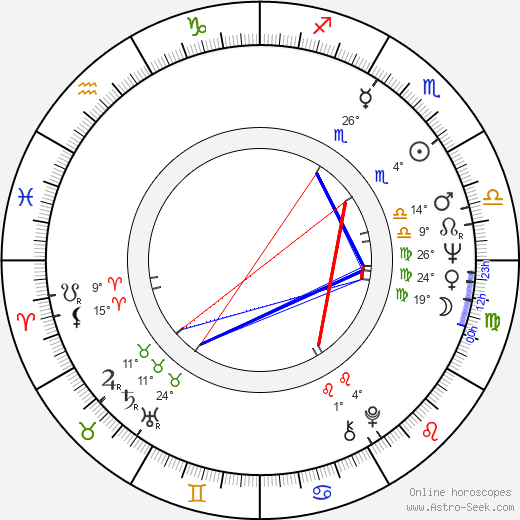 John Gotti birth chart, biography, wikipedia 2024, 2025