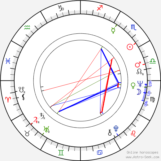 John Gotti birth chart, John Gotti astro natal horoscope, astrology