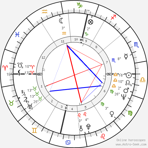 John Lennon Natal Chart