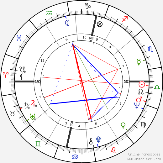 John Lennon Birth Chart