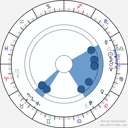 Jorma Kolmijoki horoscope, astrology, sign, zodiac, date of birth, instagram