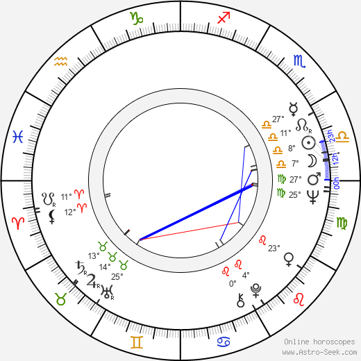 Jorma Kolmijoki birth chart, biography, wikipedia 2024, 2025