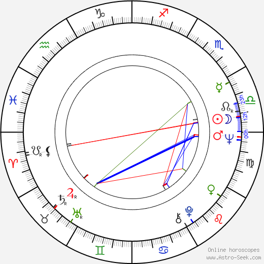 Jorma Kolmijoki birth chart, Jorma Kolmijoki astro natal horoscope, astrology