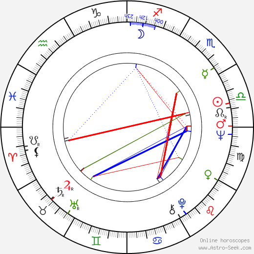 Juozas Budraitis birth chart, Juozas Budraitis astro natal horoscope, astrology
