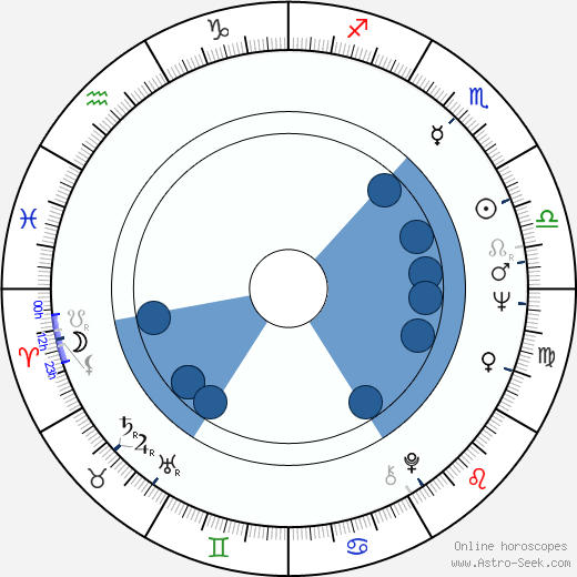 Kari Sylwan wikipedia, biography, birth chart, instagram Kari Sylwan wikipedia, horoscope, astrology, instagram
