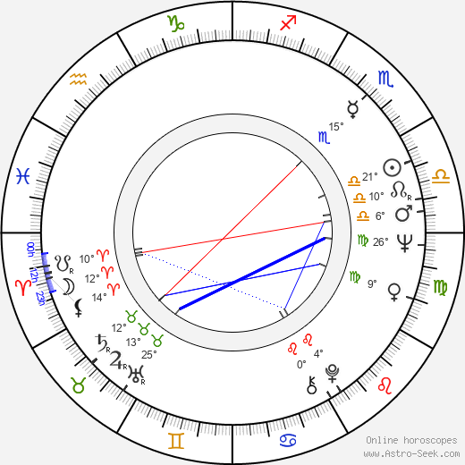 Kari Sylwan birth chart, biography, wikipedia 2023, 2024