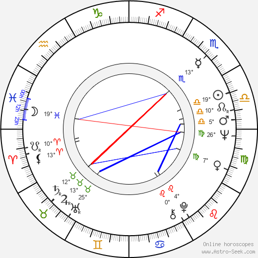 Klaus Lemke birth chart, biography, wikipedia 2024, 2025