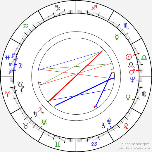 Klaus Lemke birth chart, Klaus Lemke astro natal horoscope, astrology